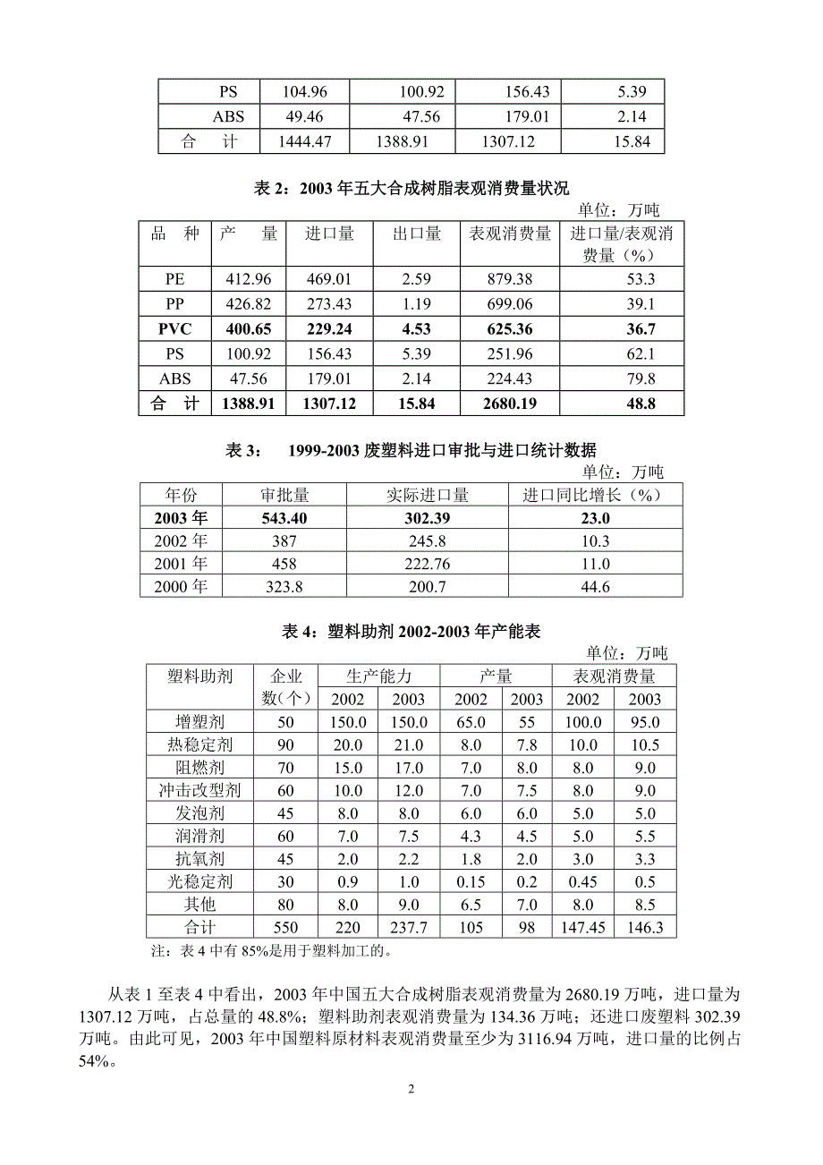 面向全球的中国塑料工业.doc_第2页