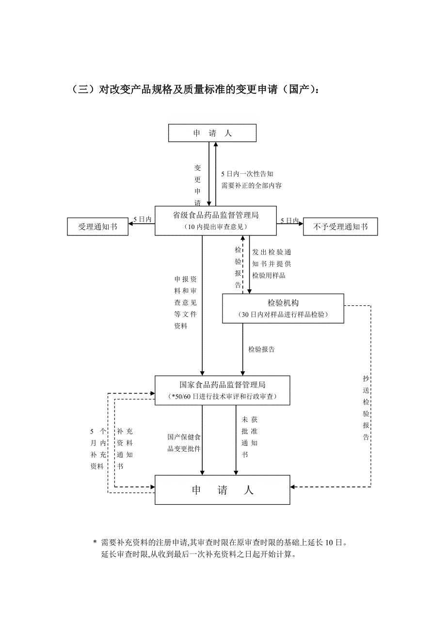 申报注册流程图.doc_第4页