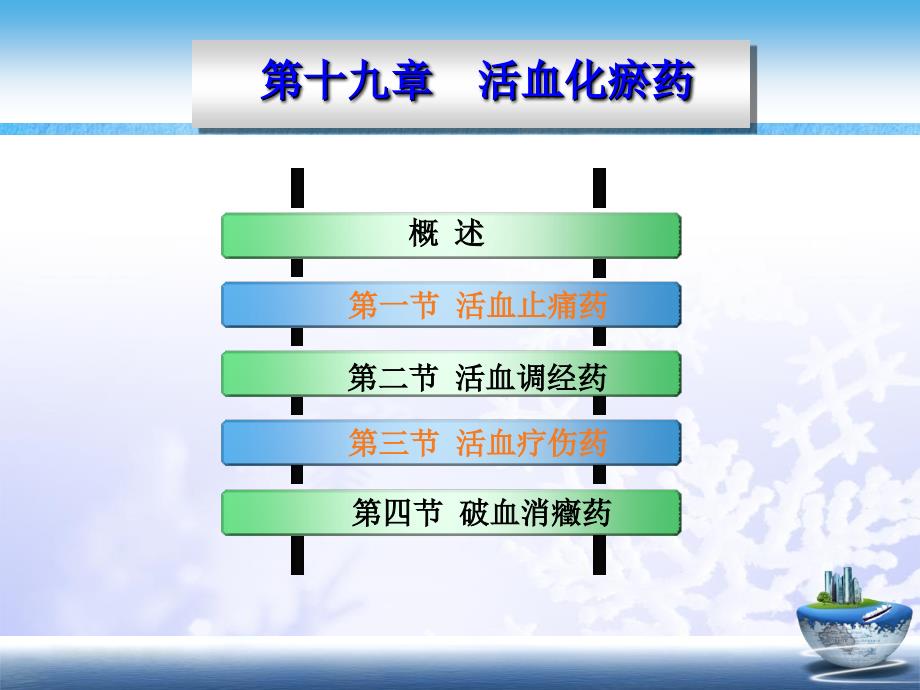 活血化瘀药课件_第1页