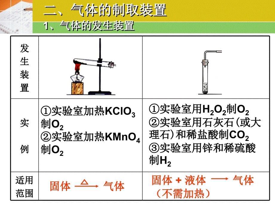 会课化学实验7_第5页