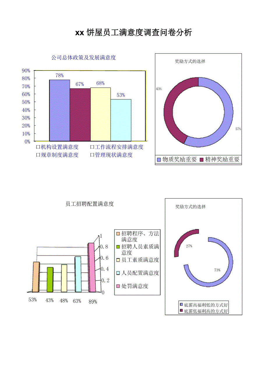 满意度调查问卷_第5页