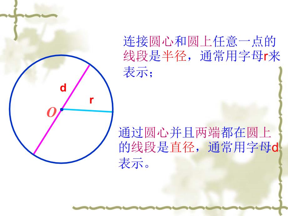 圆的认识 (7)_第4页