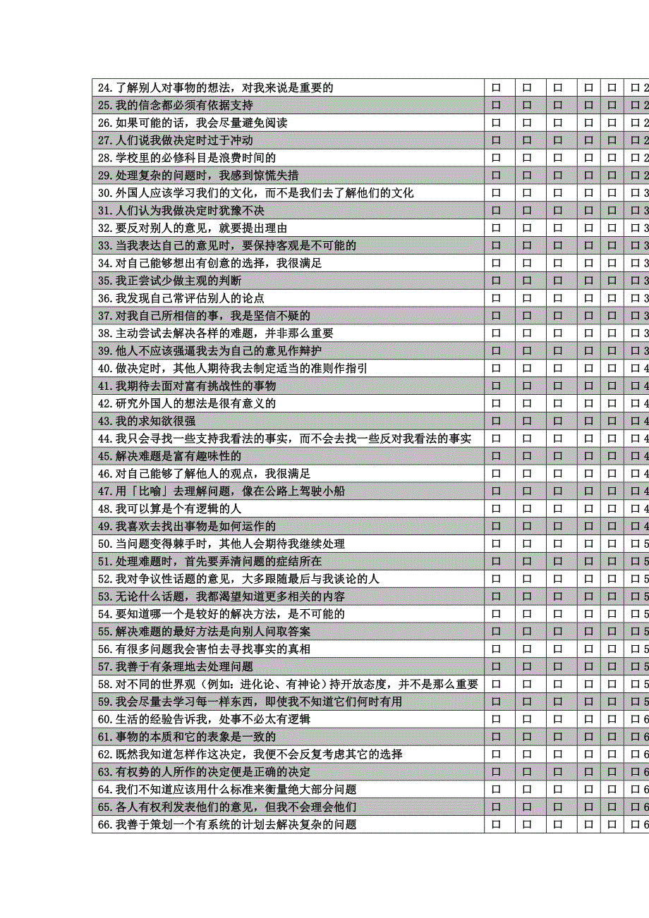 加利福尼亚批判性思维人格倾向量表.doc_第2页