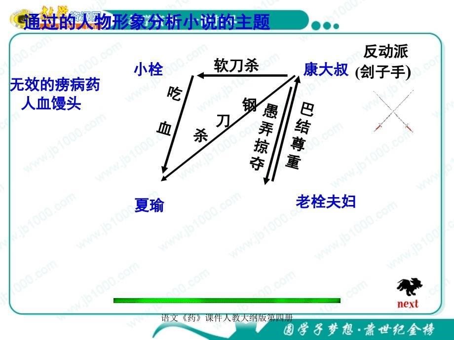 语文药课件人教大纲版第四册课件_第5页