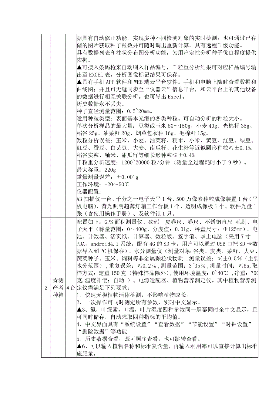 技术参数及性能要求_第2页