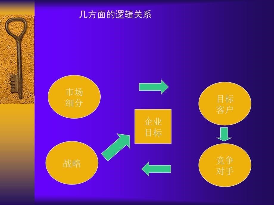 市场营销MARKETING试_第5页