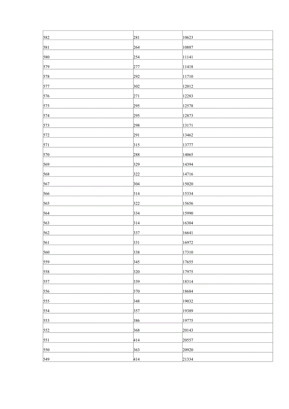 湖北2017年高考成绩分数段表_第4页