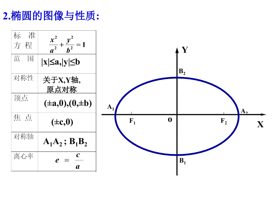 双曲线的简单几何性质ppt课件_第3页