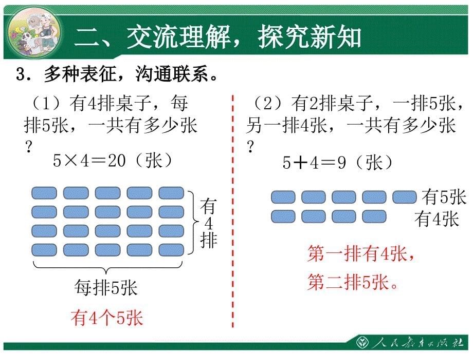 四单元表内乘法一_第5页