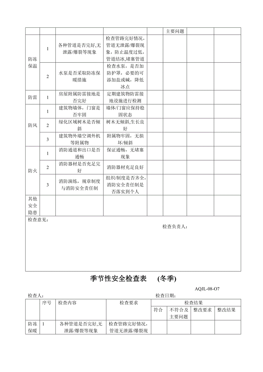 季节性安全检查表_第3页