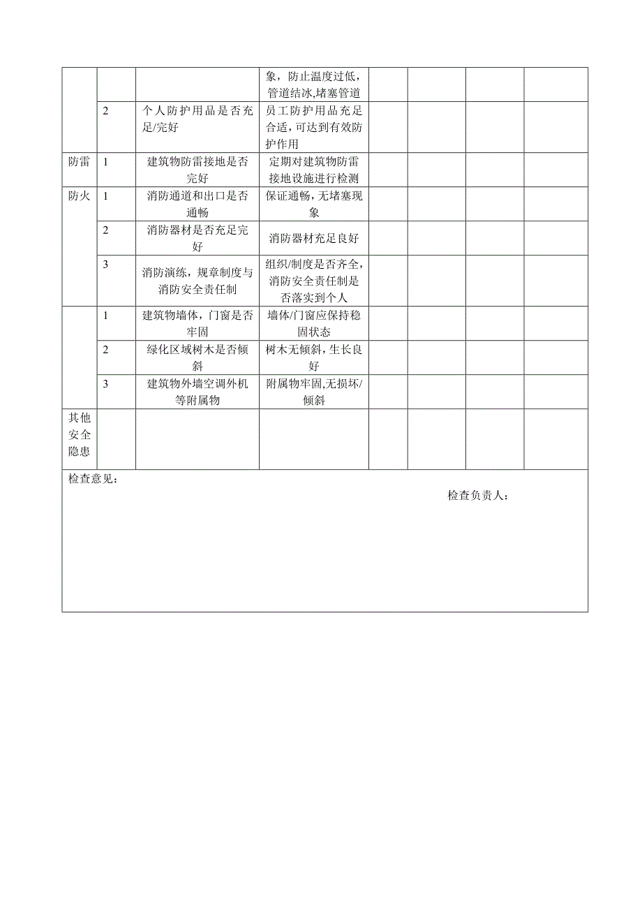 季节性安全检查表_第4页