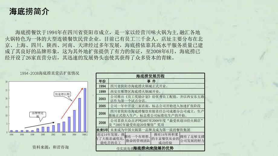 佳实践海底捞的文化管理课件_第2页