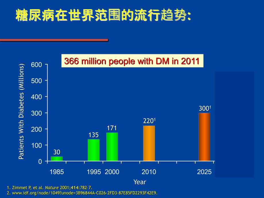 糖尿病痛性神经病变的发病机制和治疗_第2页