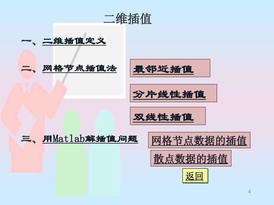 第3讲插值ppt课件_第4页