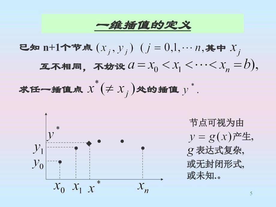 第3讲插值ppt课件_第5页