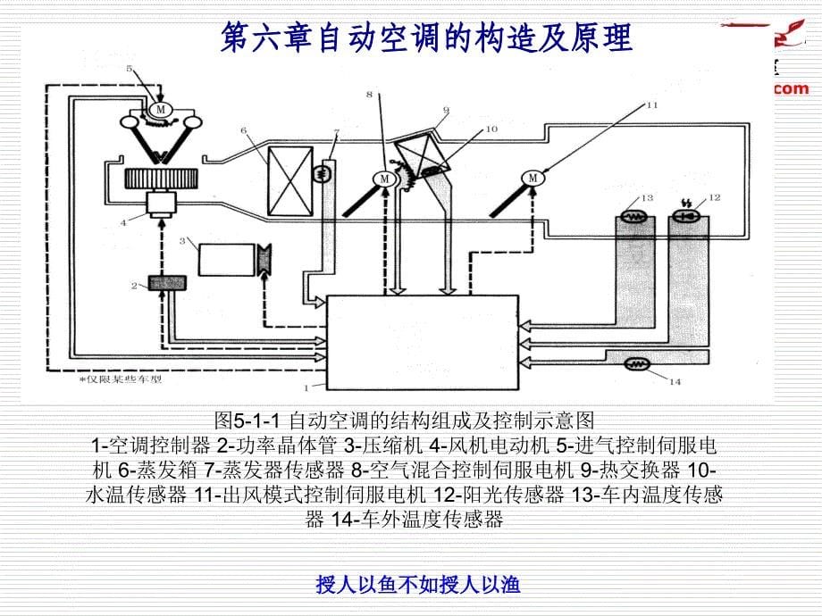 汽车空调构造与维修6自动控制空调及电路doc资料_第5页