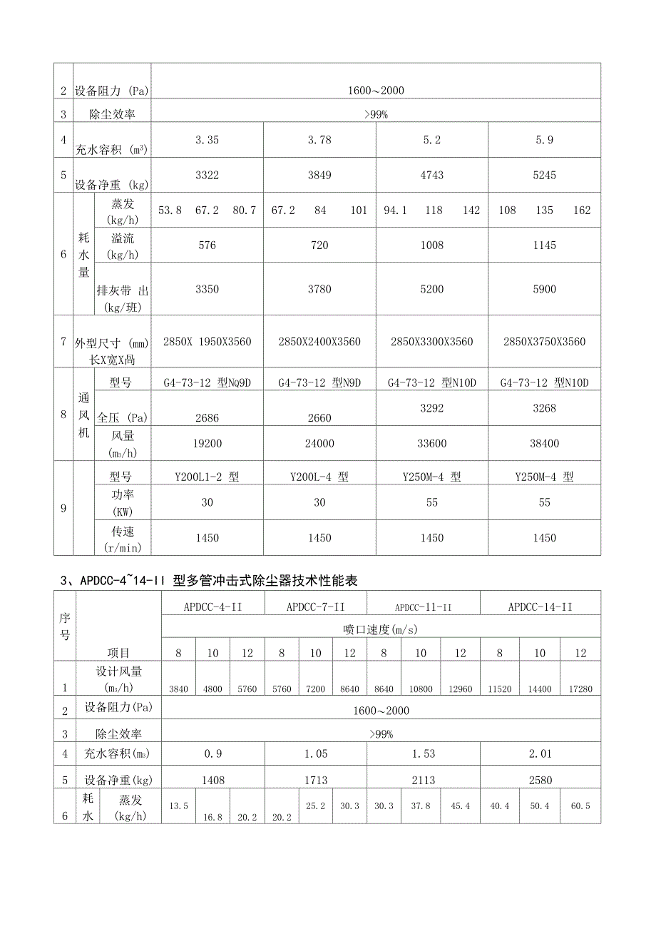 多管冲击式除尘器说明书_第4页