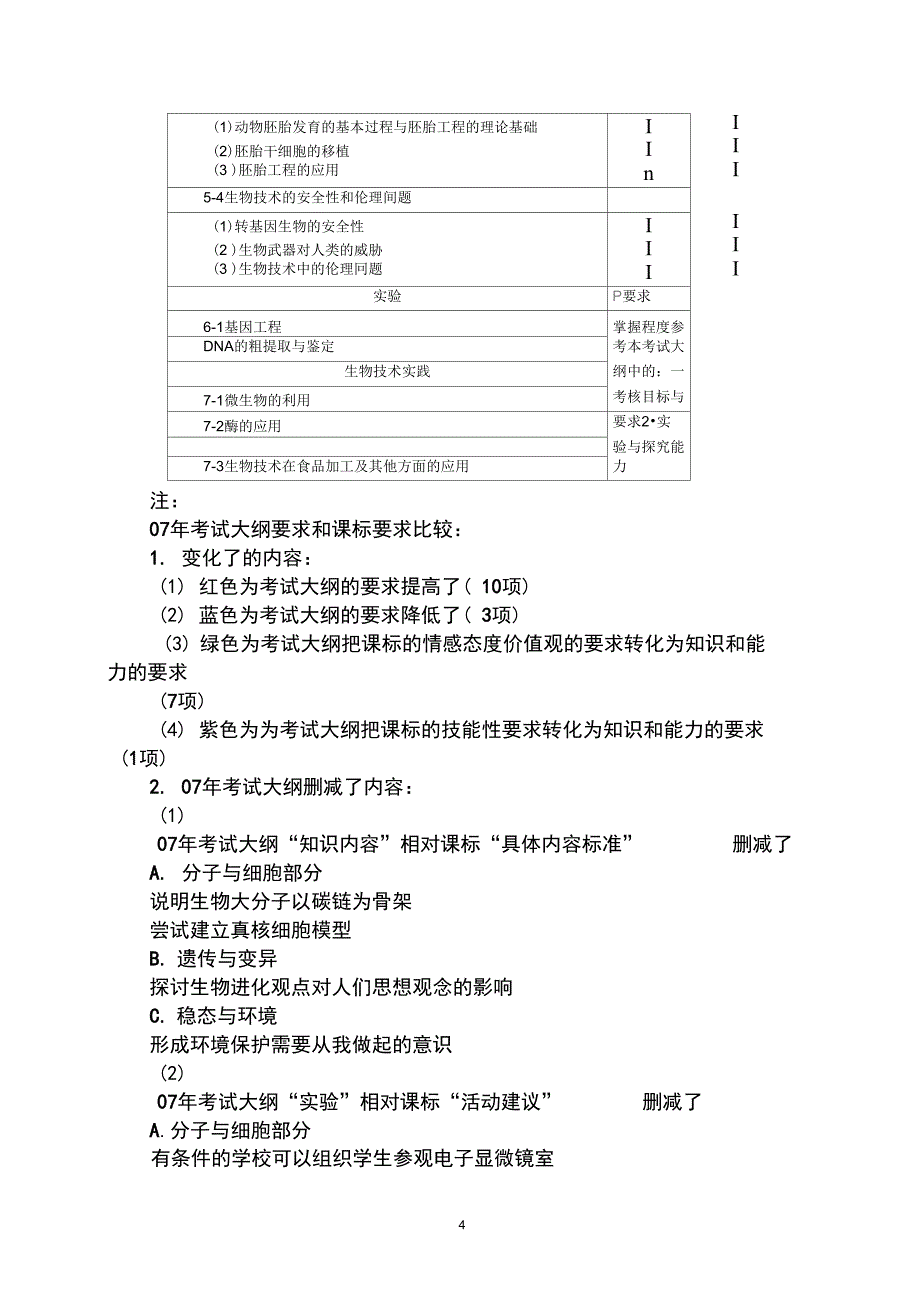 2007年高考生物考试大纲与高中生物课程标准的比较(精)_第4页