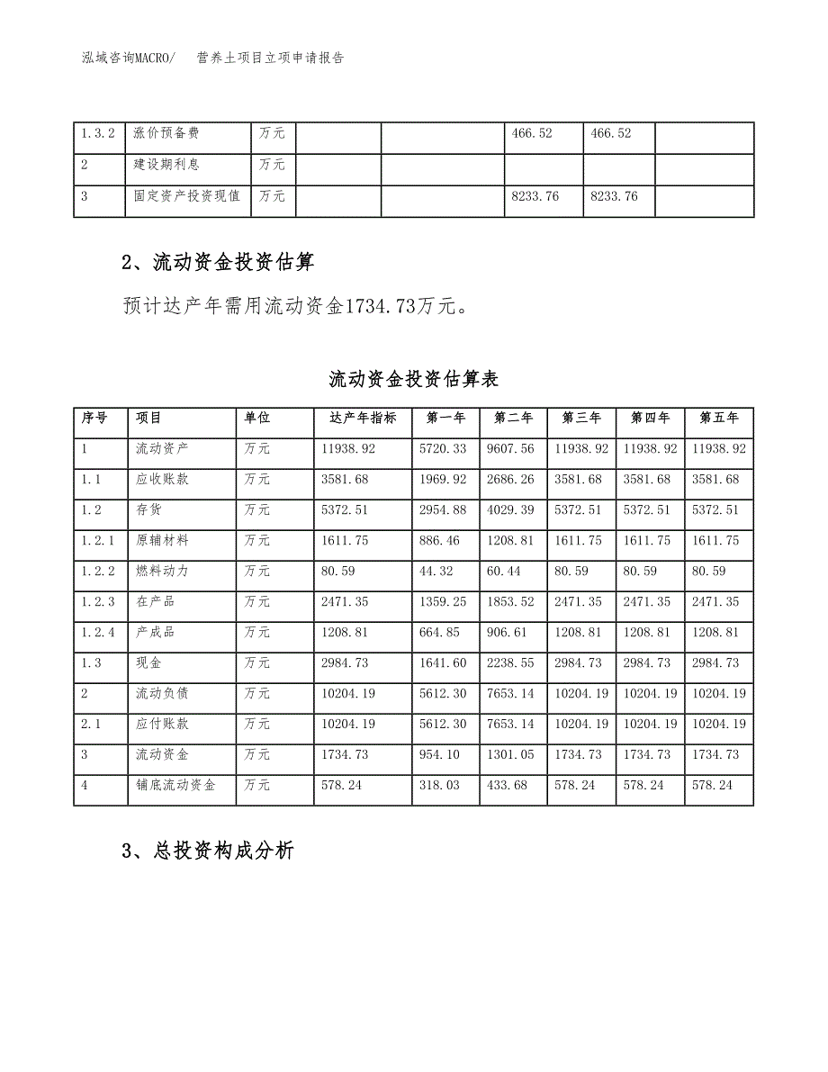 营养土项目立项申请报告范本（立项备案申请）.docx_第4页