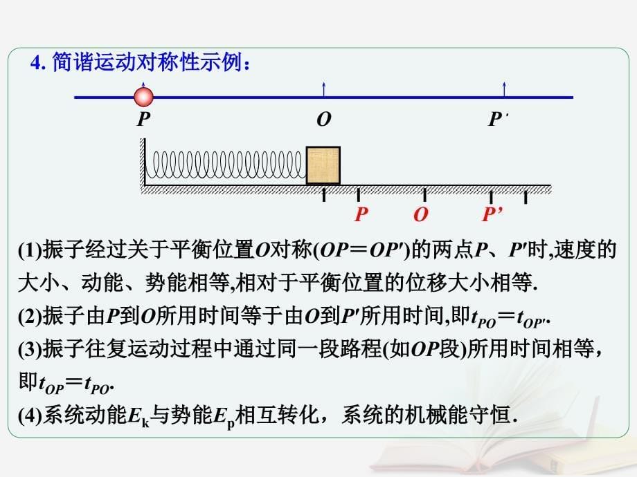 2018年高考物理一轮总复习 第1章 第1节 简谐运动的基本特征及应用课件 鲁科版选修3-4_第5页