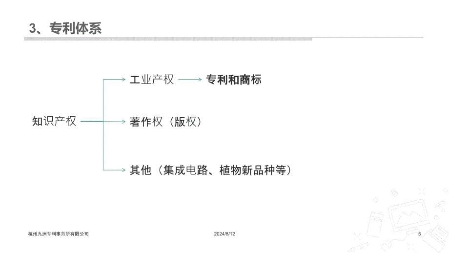 专利培训课件教案资料_第5页