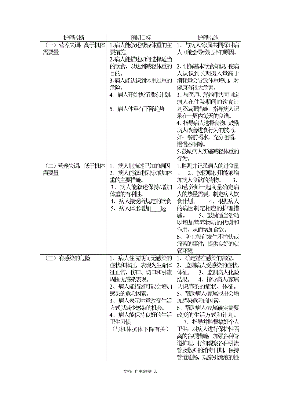 胸外护理计划单全面_第1页