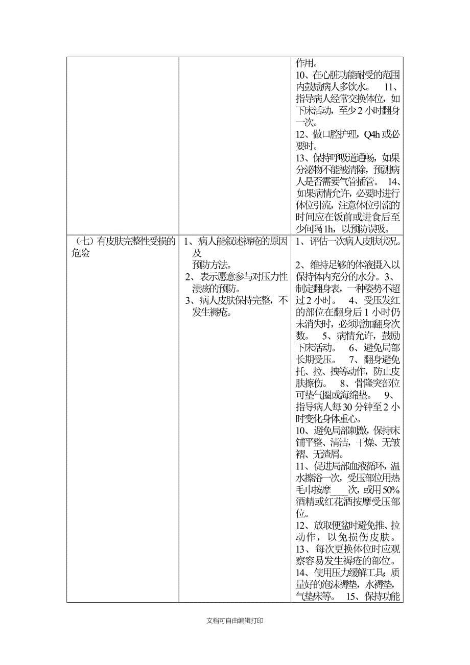 胸外护理计划单全面_第5页