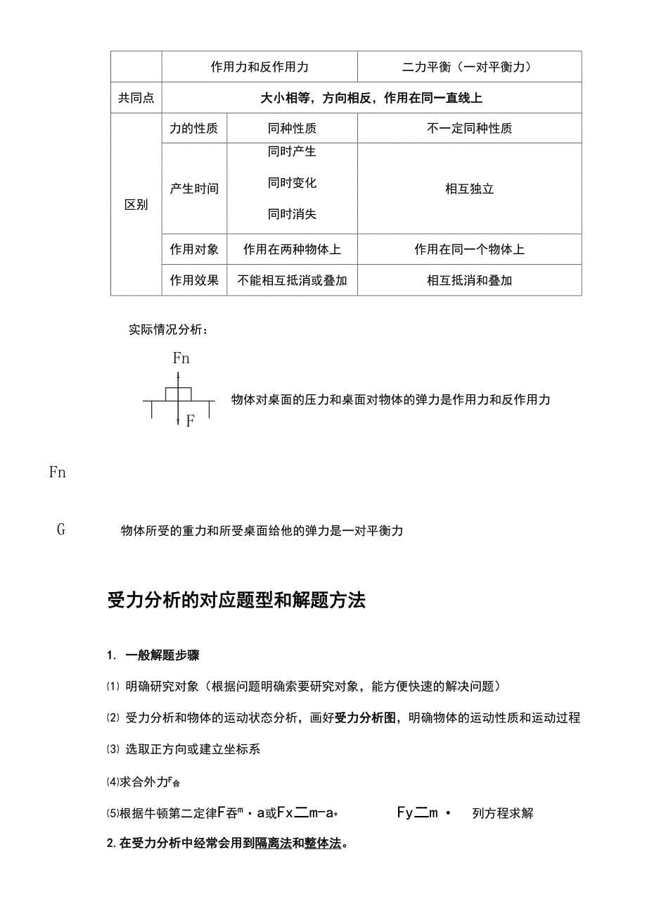 受力分析知识点总结_第5页