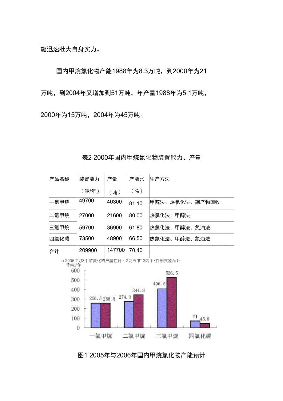 我国甲烷氯化物产业发展概况_第5页