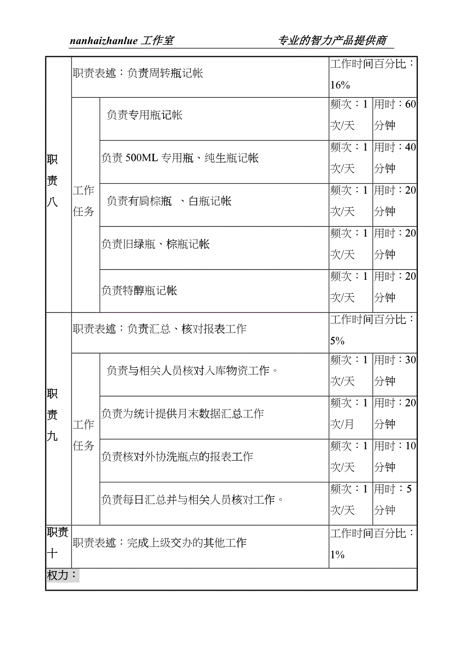 某啤酒企业瓶厂微机开单员岗岗位说明书eyqe_第4页