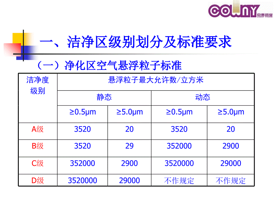 洁净区人员行为规范要求PPT课件_第4页