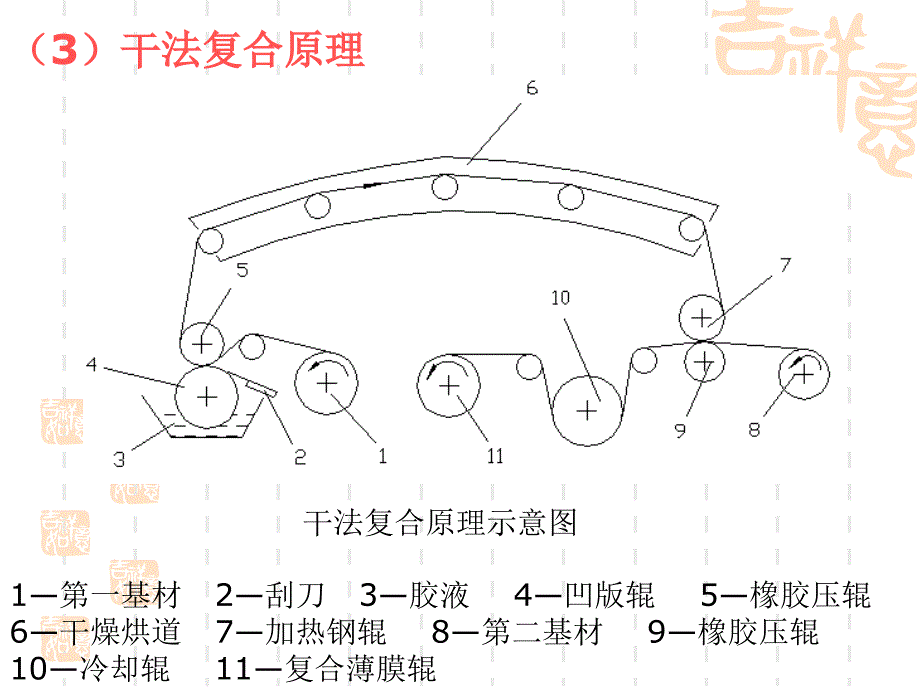 A凹版辊涂胶课件_第4页