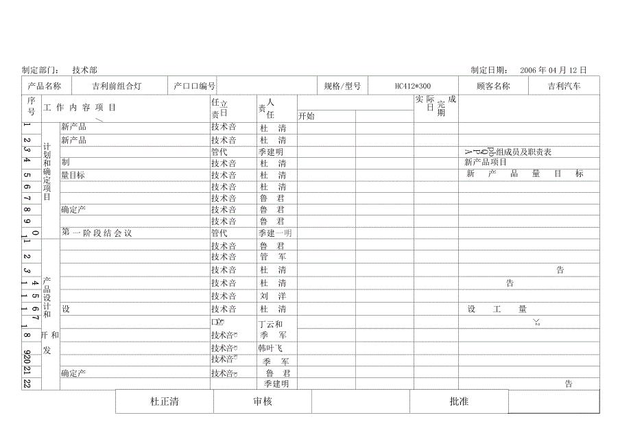 新产品项目APQP开发计划表