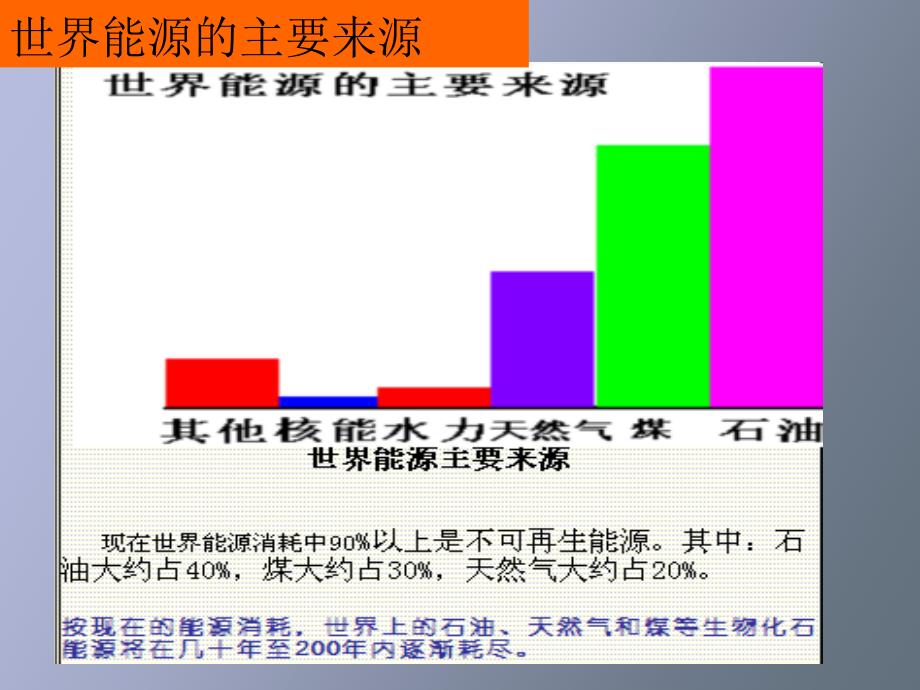 太阳能、生物质能和氢能的利用_第1页