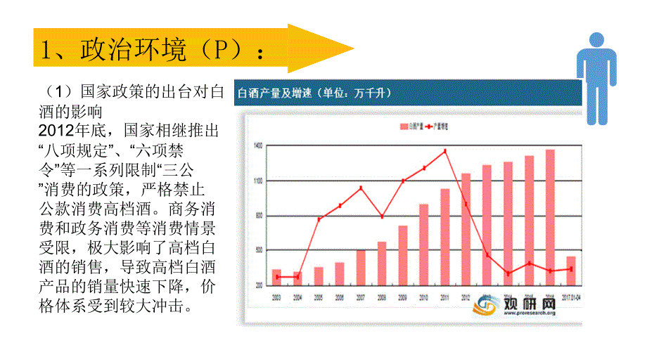 主题一白酒行业分析ppt课件_第4页