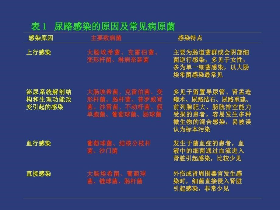 临床微生物学尿培养操作规范_第5页