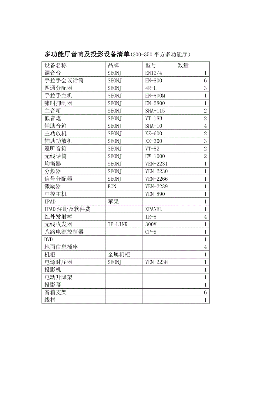 多功能厅音响及投影设备图解.doc_第1页