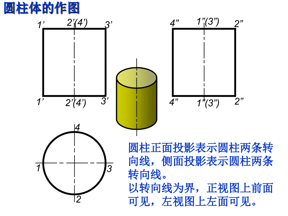 圆柱的截交线PPT课件_第2页