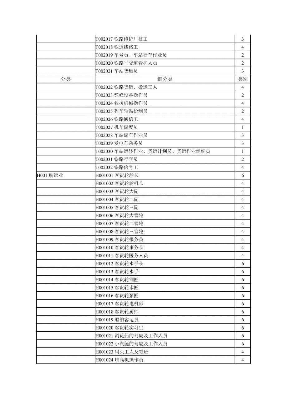 职业分类 Microsoft Word 文档 (2).doc_第5页