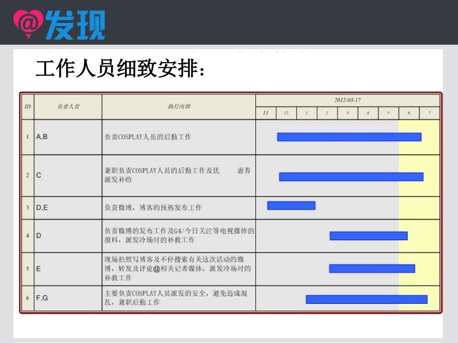 cosplay优惠券派发活动策划_第4页