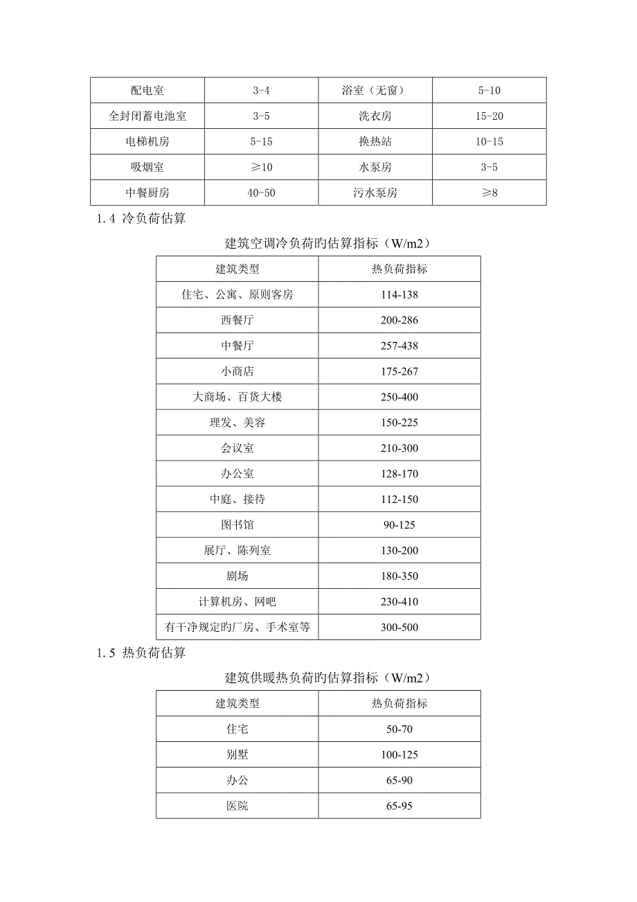 机电各专业指标汇总_第3页