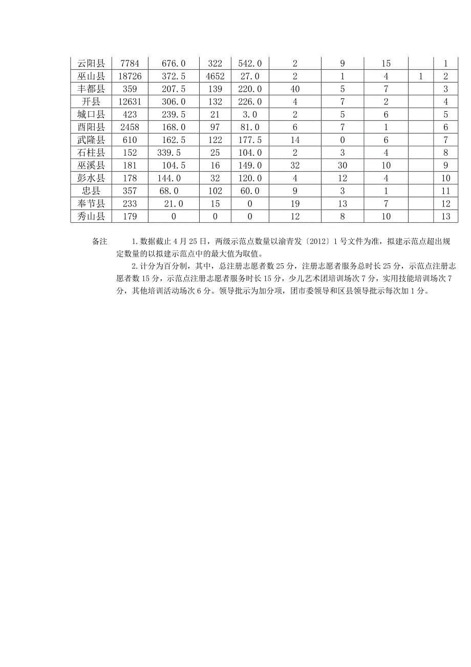 市民学校简介_第5页