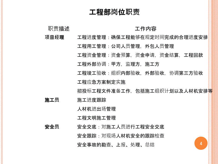 新员工入职培训工程技术部_第4页