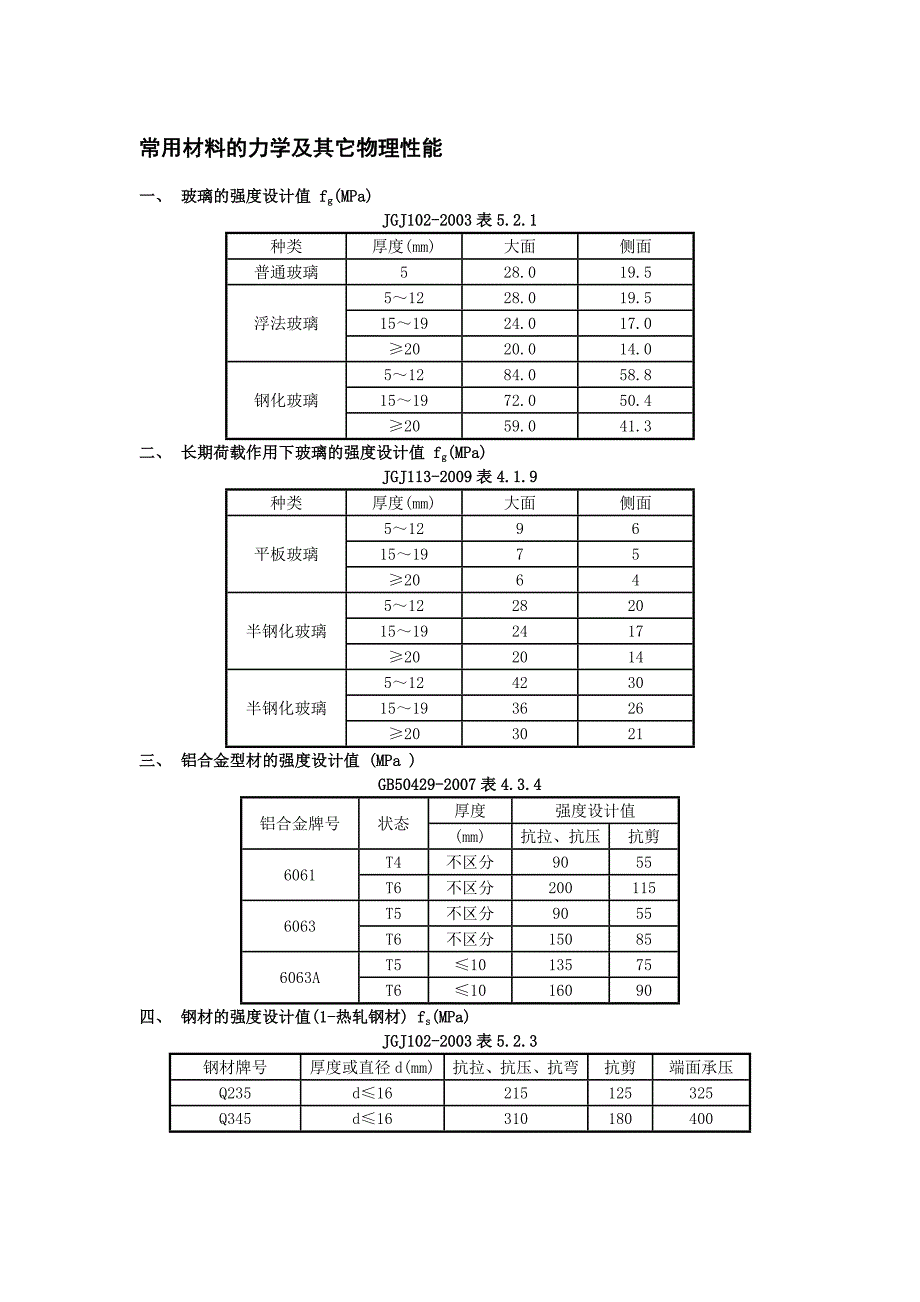 常用材料的力学及其它物理性能_第1页