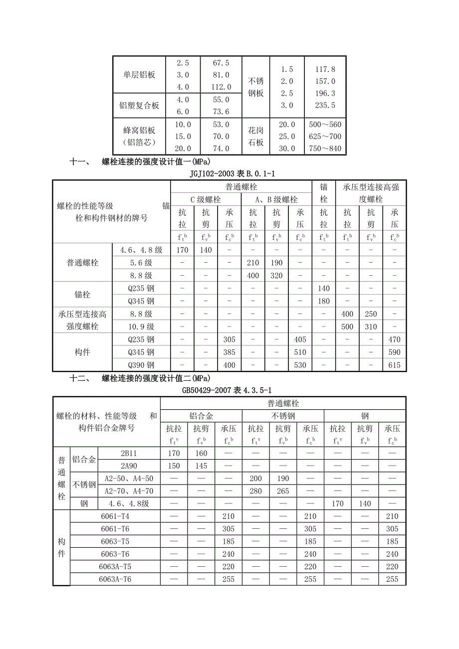 常用材料的力学及其它物理性能_第3页