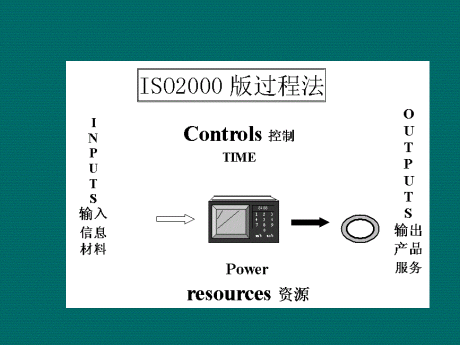 iso9001条款培训教材_第1页