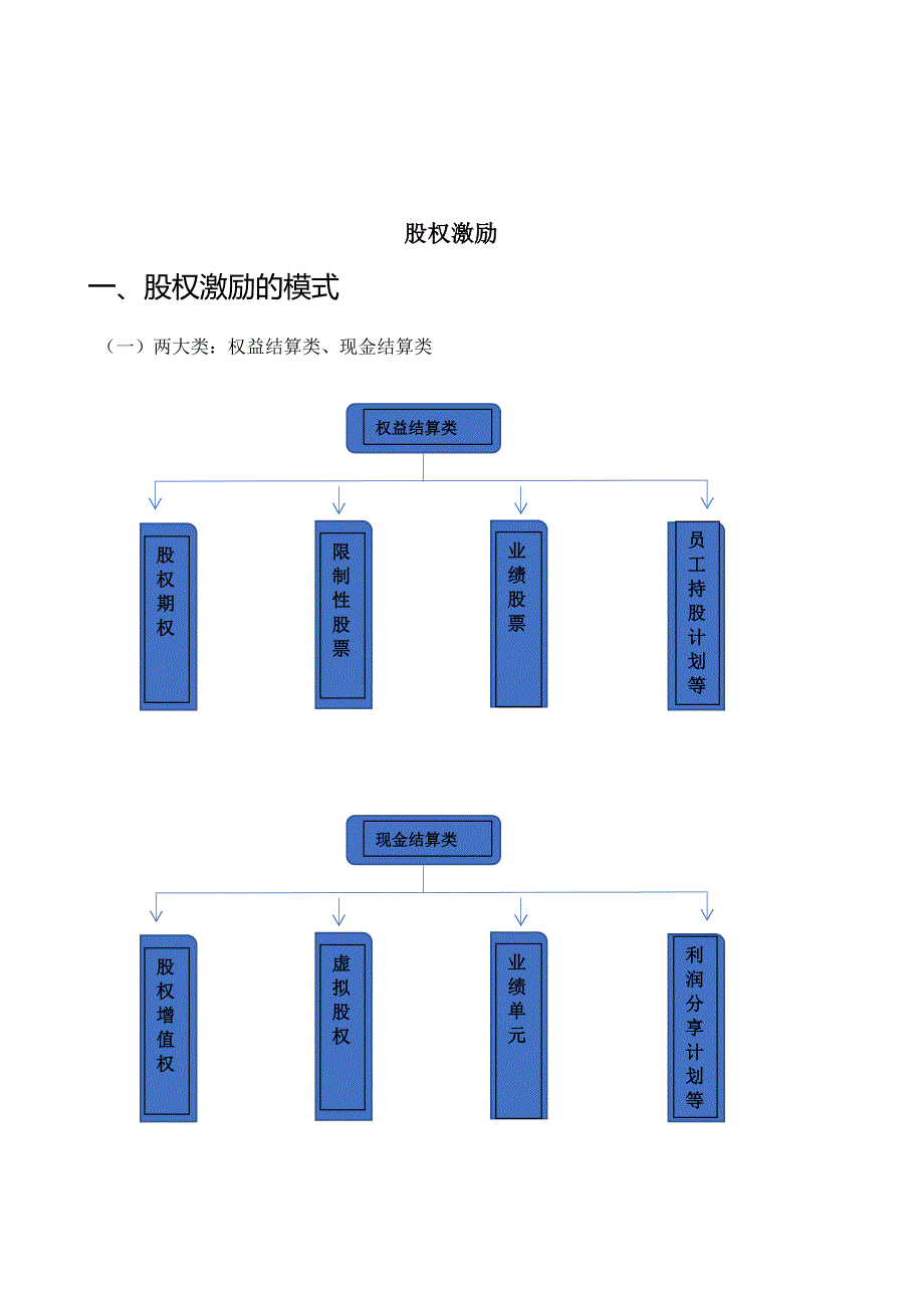 股权激励方案方法设计汇总_第3页