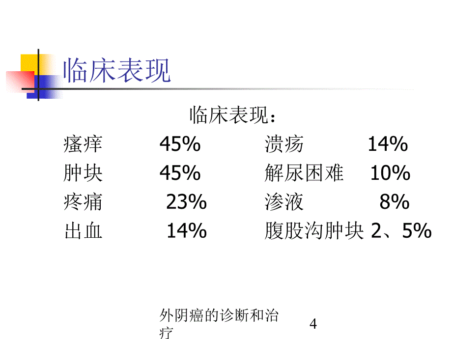 外阴癌的诊断和治疗培训课件_第4页