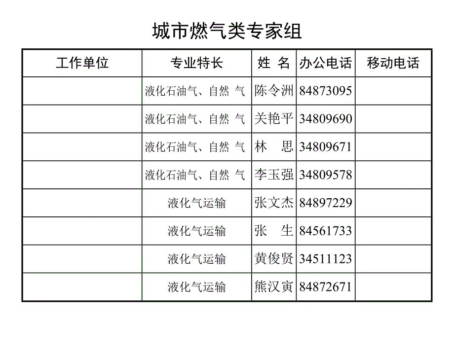 危化类专家组番禺区安全生产监督管理局_第4页