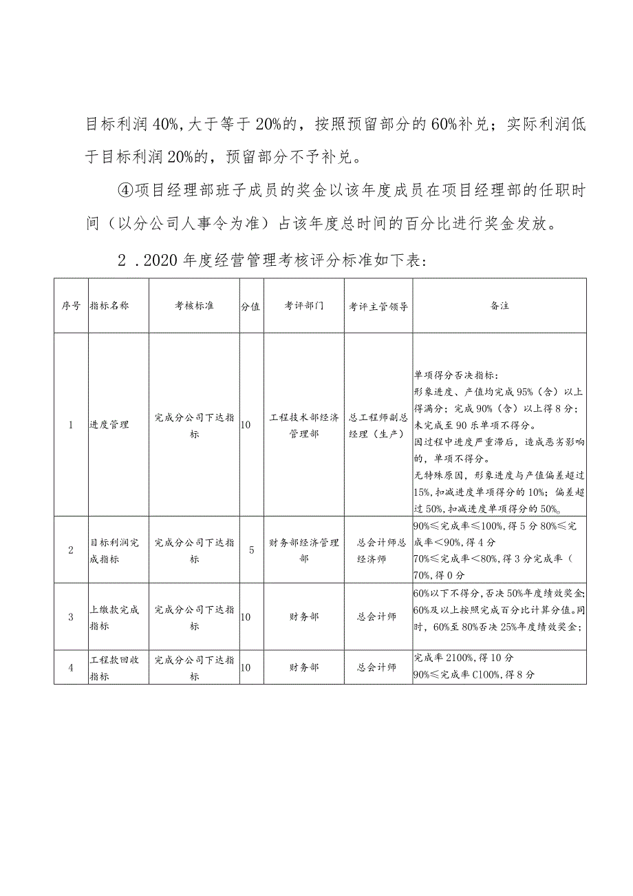 年度绩效考核责任书_第4页